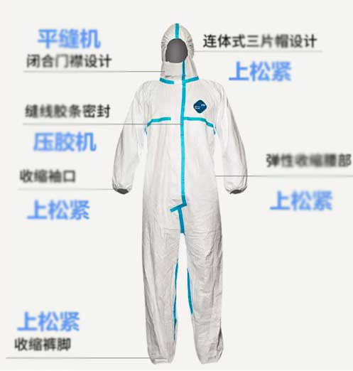 醫(yī)療防護(hù)服的細(xì)節(jié)說明圖